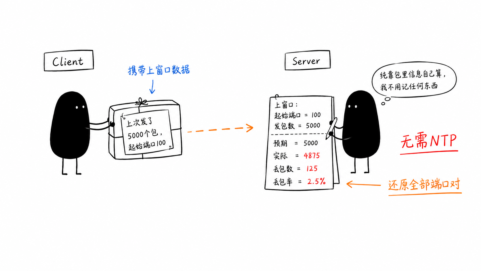百度物理网络监控工具开源第二弹：毫秒级监控工具 baize，让你的网络问题无处遁形