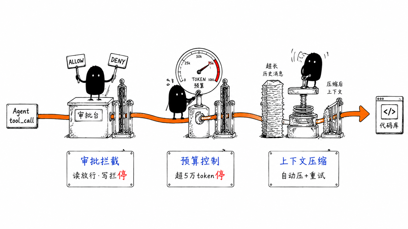 套壳不丢人！我用Go+AI搓了一个Agent统一编排框架，ClaudeCode-Codex-Pi全被我包了