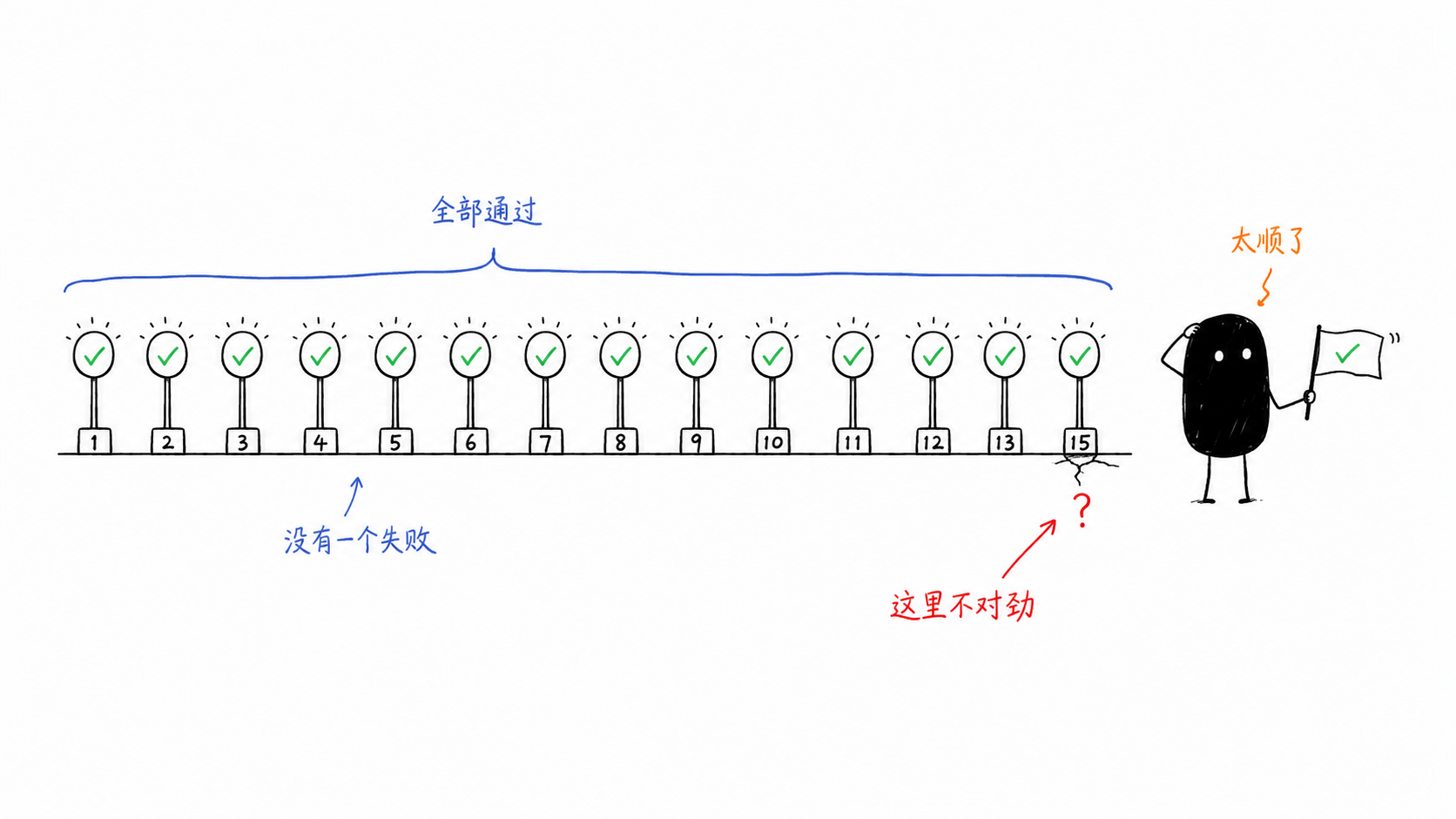 Loop Engineering 实践：我把 RDMA 开发库移植到 Go 语言，花费 239 块钱